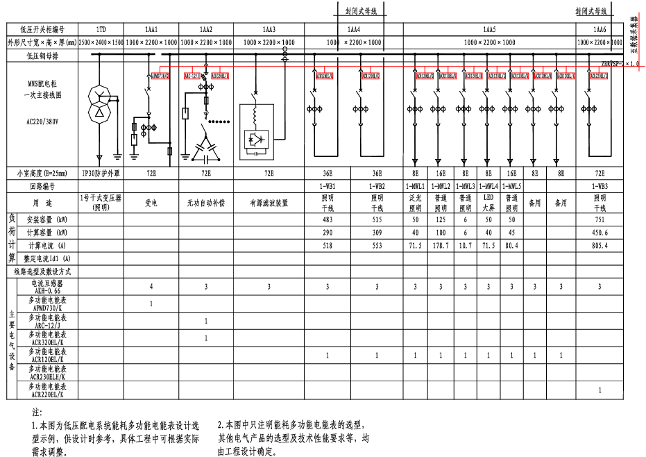 低压配电系统能耗监测系统