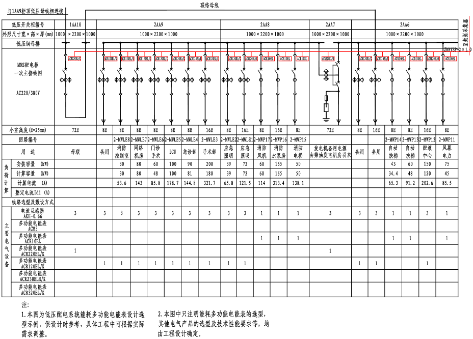 低压配电系统能耗监测系统设计示例三
