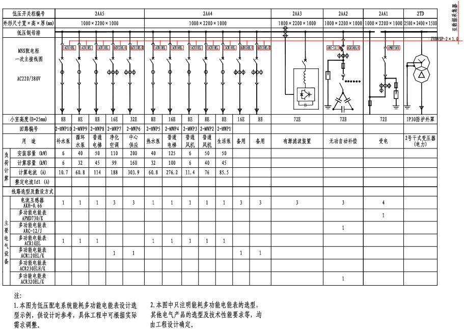 低压配电系统能耗监测系统设计示例四