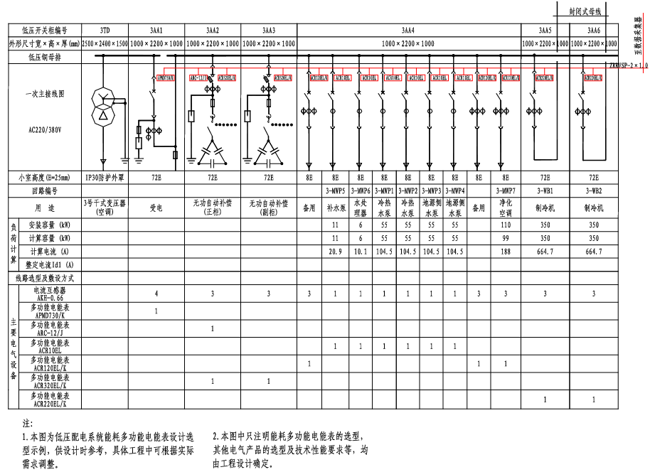 低压配电系统能耗监测系统